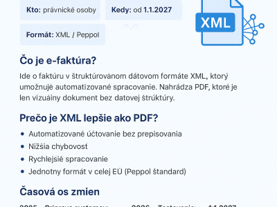 E-faktúra 2027: Koniec PDF, nastupuje XML